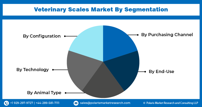 Veterinary Scale Seg